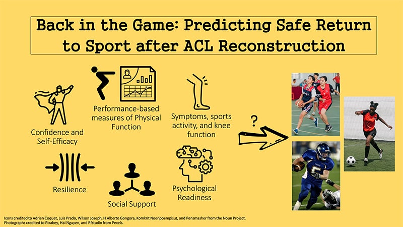 3MT Presentation Slide: Back in the Game--Predicting Safe Return to Sport after ACL Reconstruction
