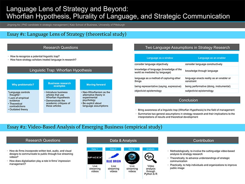 3MT Presentation Slide: Language Lens of Strategy and Beyond