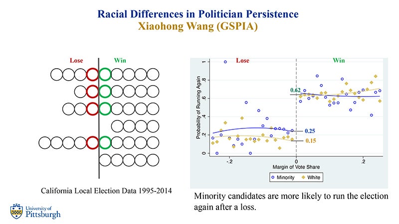 3MT Presentation Slide: Racial Differences in Politician Persistence
